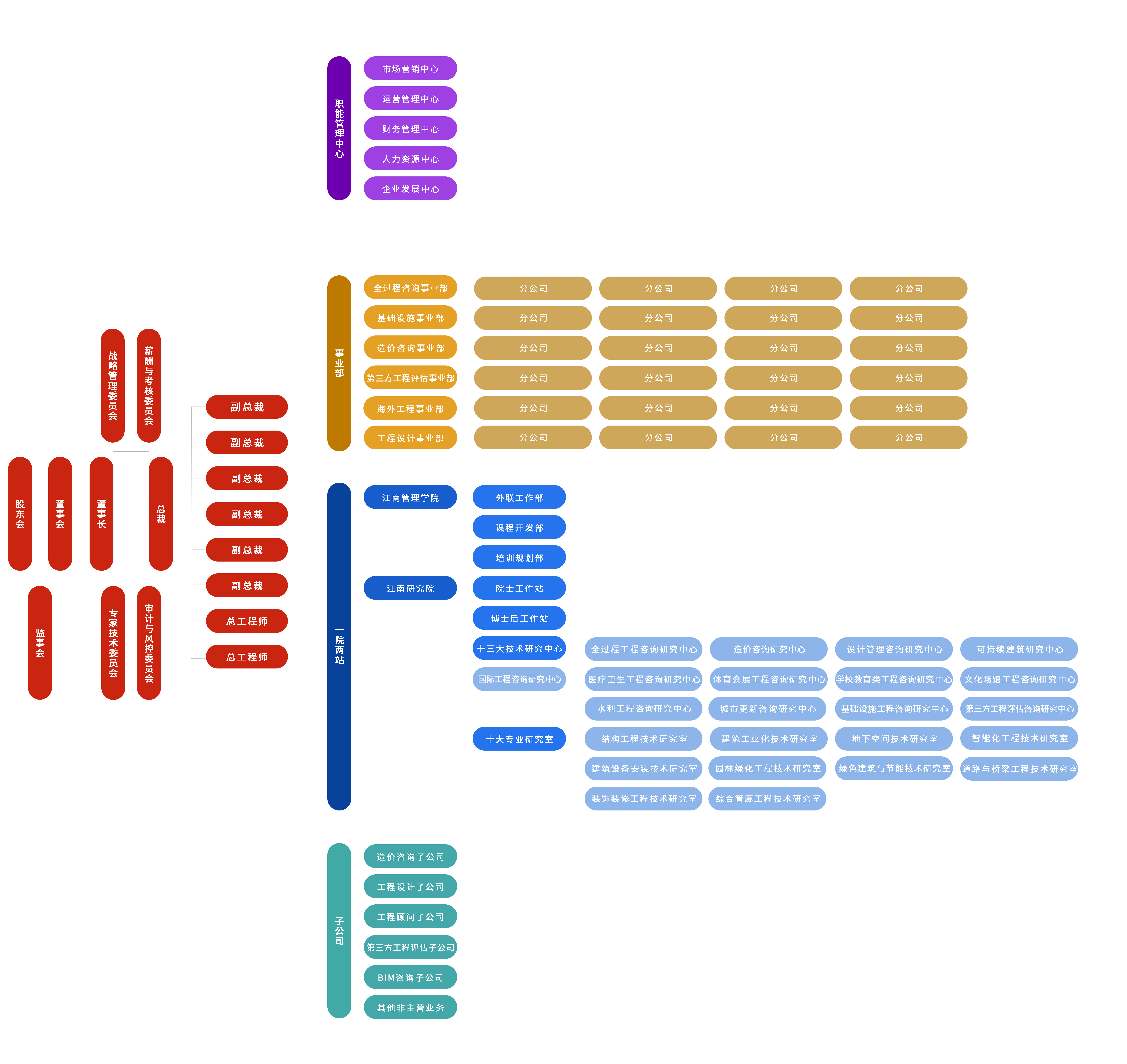 1778026202346850.png 【官网更新】组织架构-透明20260403.png